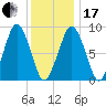 Hingham tide chart for Wednesday, January 17, 2024