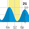 Hingham tide chart for Sunday, January 21, 2024