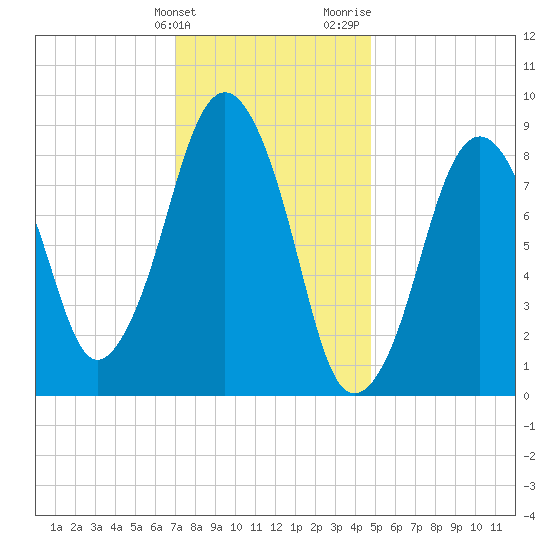 Hingham tide chart for Tuesday, January 23, 2024