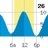 Hingham tide chart for Friday, January 26, 2024