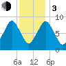 Hingham tide chart for Wednesday, January 3, 2024