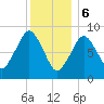 Hingham tide chart for Saturday, January 6, 2024