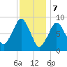 Hingham tide chart for Sunday, January 7, 2024