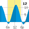 Hingham tide chart for Monday, February 12, 2024