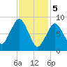 Hingham tide chart for Monday, February 5, 2024