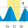Hingham tide chart for Wednesday, February 7, 2024