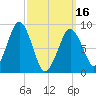 Hingham tide chart for Saturday, March 16, 2024