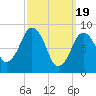 Hingham tide chart for Tuesday, March 19, 2024