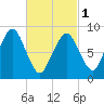 Hingham tide chart for Friday, March 1, 2024