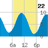 Hingham tide chart for Friday, March 22, 2024