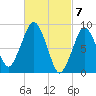 Hingham tide chart for Thursday, March 7, 2024