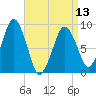 Hingham tide chart for Saturday, April 13, 2024