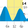 Hingham tide chart for Sunday, April 14, 2024