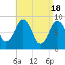 Hingham tide chart for Thursday, April 18, 2024