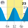 Hingham tide chart for Tuesday, April 23, 2024