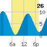 Hingham tide chart for Friday, April 26, 2024