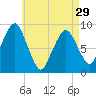Hingham tide chart for Monday, April 29, 2024