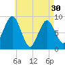 Hingham tide chart for Tuesday, April 30, 2024