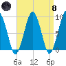 Hingham tide chart for Monday, April 8, 2024