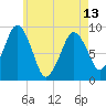 Hingham tide chart for Monday, May 13, 2024