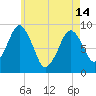 Hingham tide chart for Tuesday, May 14, 2024