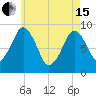Hingham tide chart for Wednesday, May 15, 2024