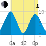 Hingham tide chart for Wednesday, May 1, 2024