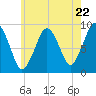 Hingham tide chart for Wednesday, May 22, 2024