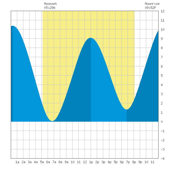 Hingham tide chart for Friday, May 24, 2024
