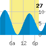 Hingham tide chart for Monday, May 27, 2024