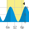Hingham tide chart for Saturday, May 4, 2024