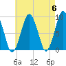 Hingham tide chart for Monday, May 6, 2024