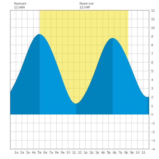 Hingham tide chart for Thursday, June 13, 2024