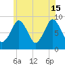 Hingham tide chart for Saturday, June 15, 2024