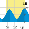 Hingham tide chart for Sunday, June 16, 2024