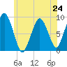 Hingham tide chart for Monday, June 24, 2024