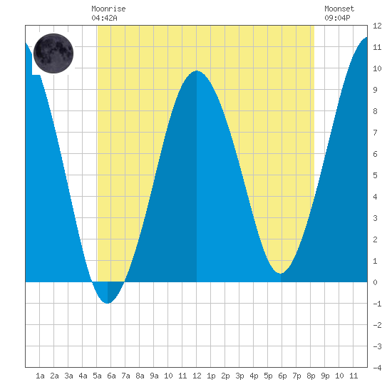 Hingham tide chart for Thursday, June 6, 2024