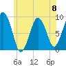 Hingham tide chart for Saturday, June 8, 2024