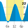 Hingham tide chart for Monday, July 22, 2024