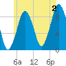 Hingham tide chart for Tuesday, July 2, 2024
