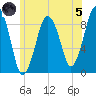 Hingham tide chart for Friday, July 5, 2024