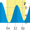 Hingham tide chart for Sunday, July 7, 2024