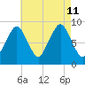 Hingham tide chart for Sunday, August 11, 2024