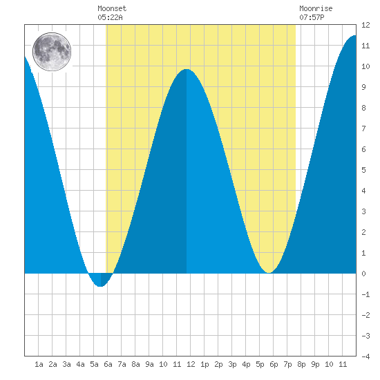 Hingham tide chart for Monday, August 19, 2024