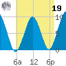 Hingham tide chart for Monday, August 19, 2024