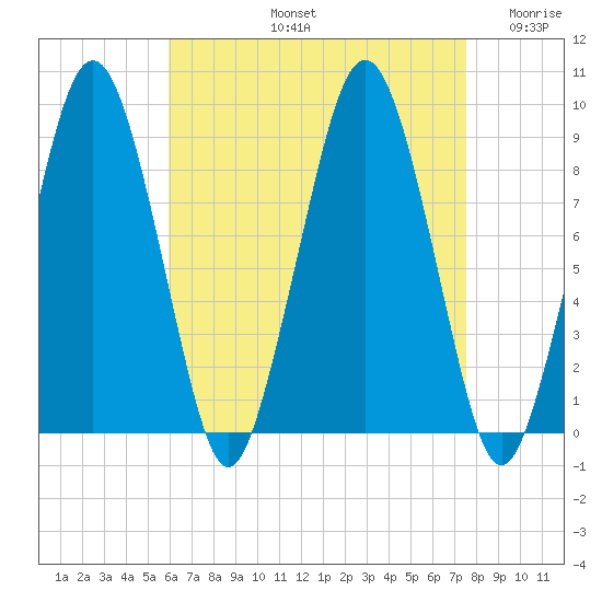 Hingham tide chart for Friday, August 23, 2024