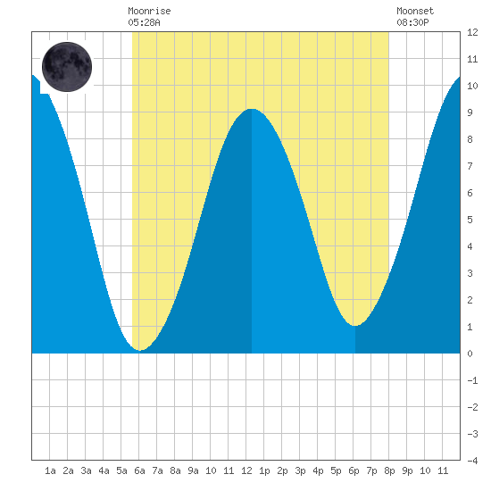 Hingham tide chart for Sunday, August 4, 2024