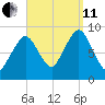Hingham tide chart for Wednesday, September 11, 2024