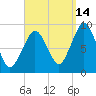 Hingham tide chart for Saturday, September 14, 2024