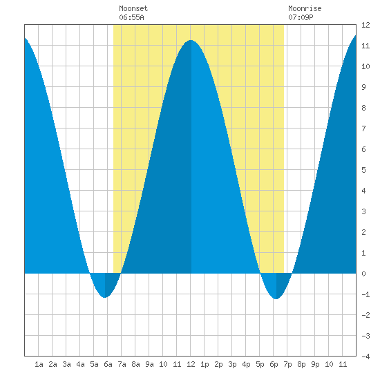 Hingham tide chart for Wednesday, September 18, 2024